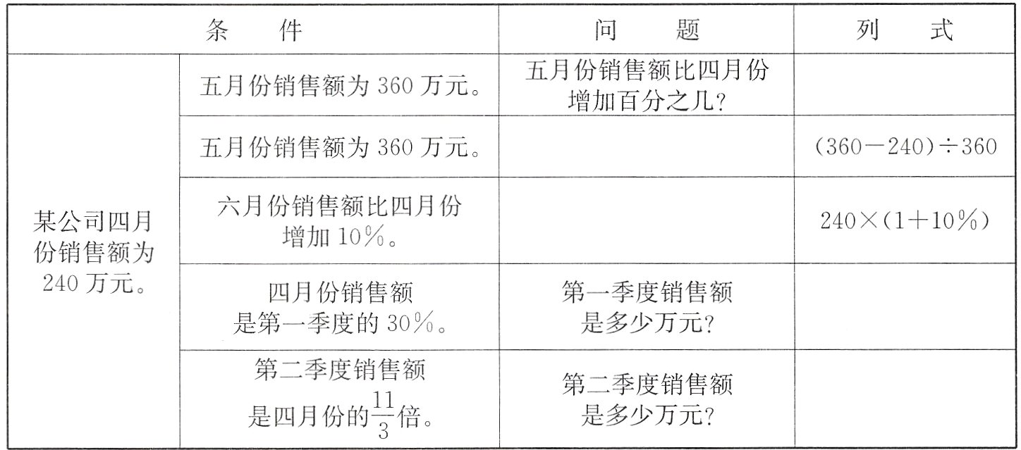 frac113是多少万元是四月份的倍