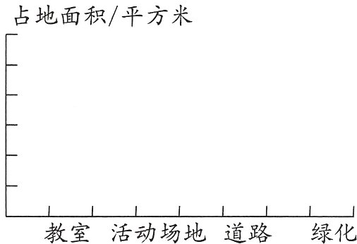 教室活动场地道路绿化
