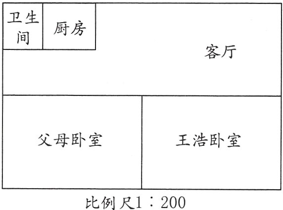 比例尺1200