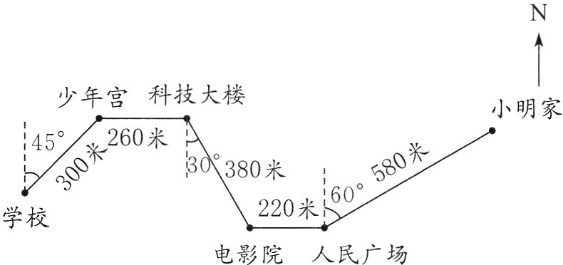 学校电影院人民广场