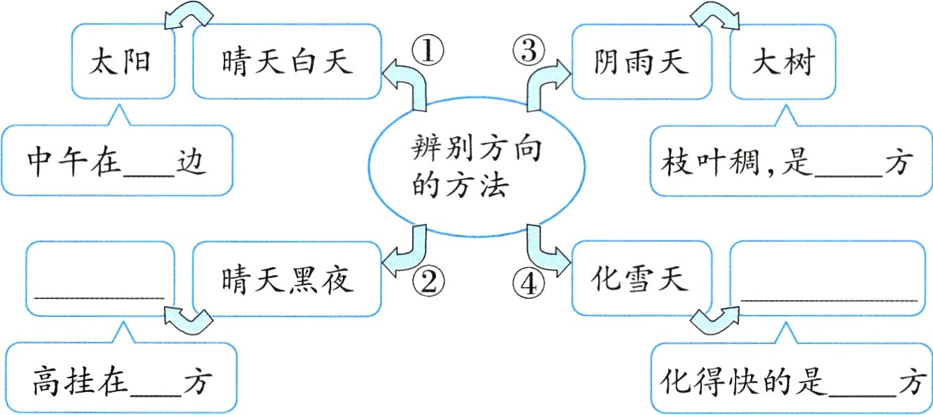 高挂在方化得快的