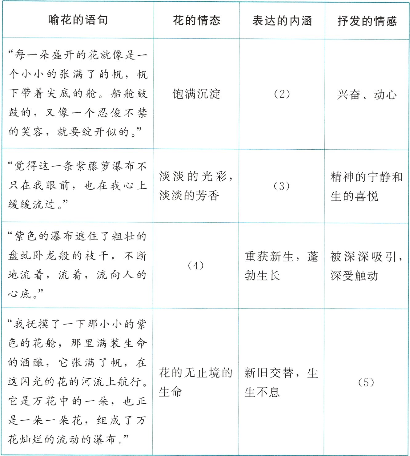 花灿烂的流动的瀑布