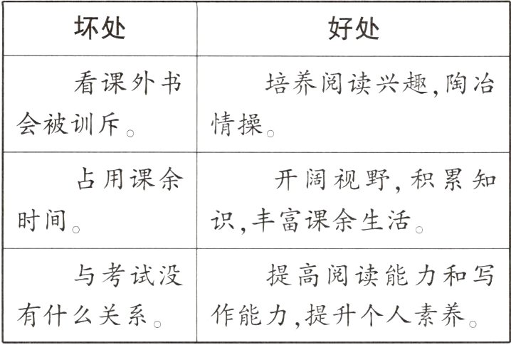 作能力提升个人素养有什么关系