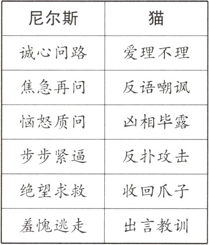 羞愧逃走出言教训