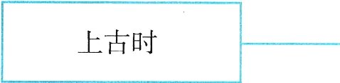 上古时