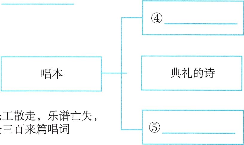 余三百来篇唱词