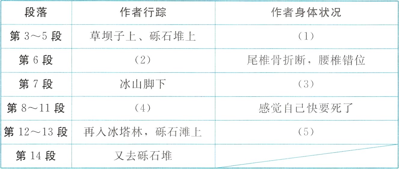 又去砾石堆第14段