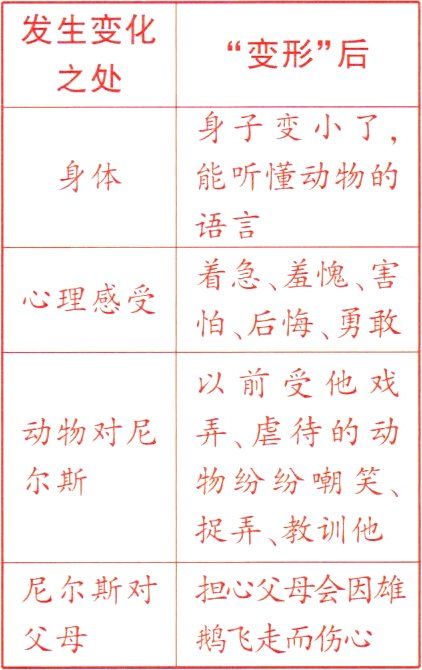 鹅飞走而伤心父母