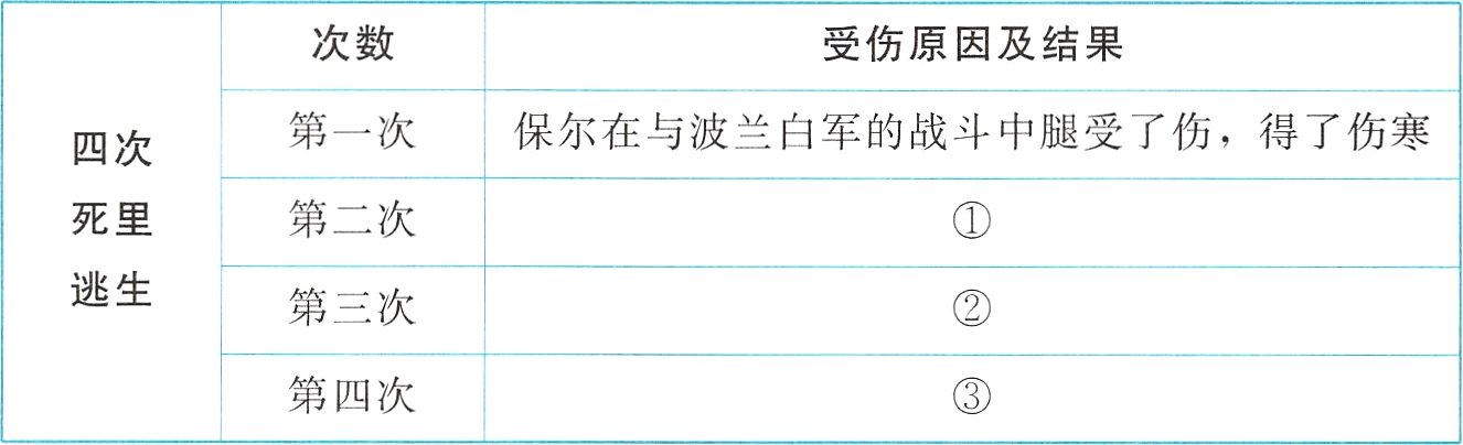 第四次
