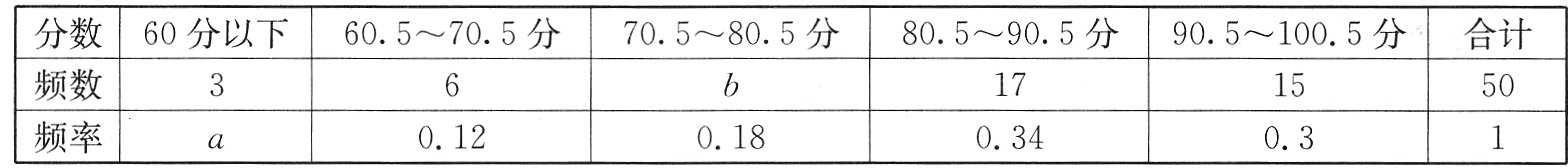 频率a01201803403