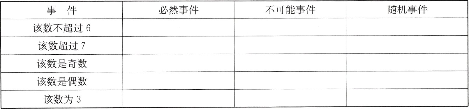 该数为3