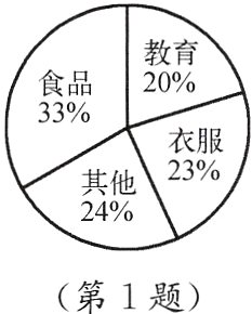 第1题