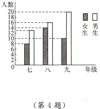 第4题