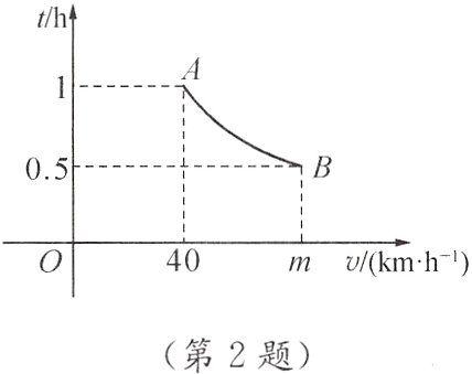 第2题