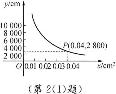 第21题