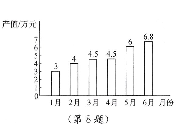 第8题