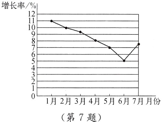 第7题