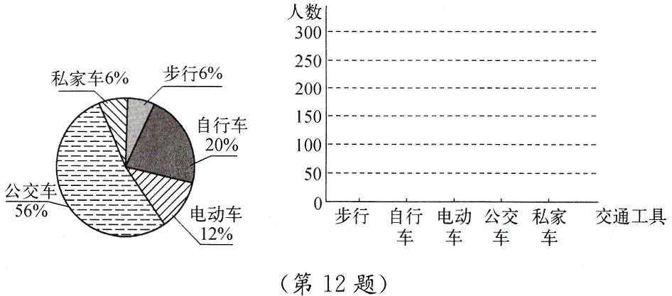 第12题