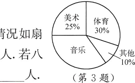人第3题