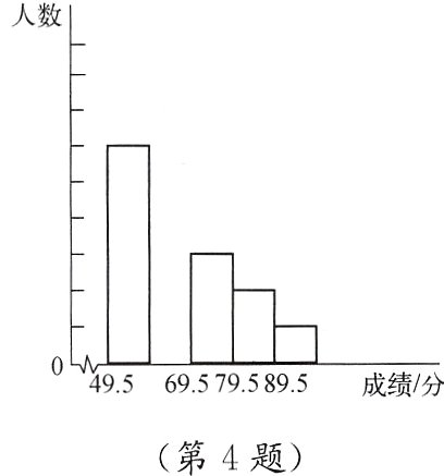 第4题