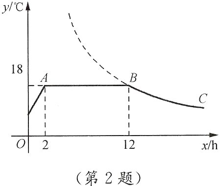 第2题