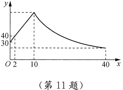 第11题