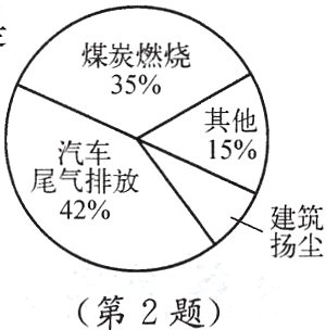 第2题