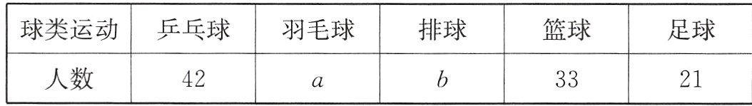 人数422133