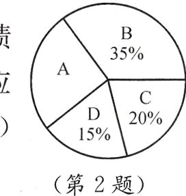 第2题