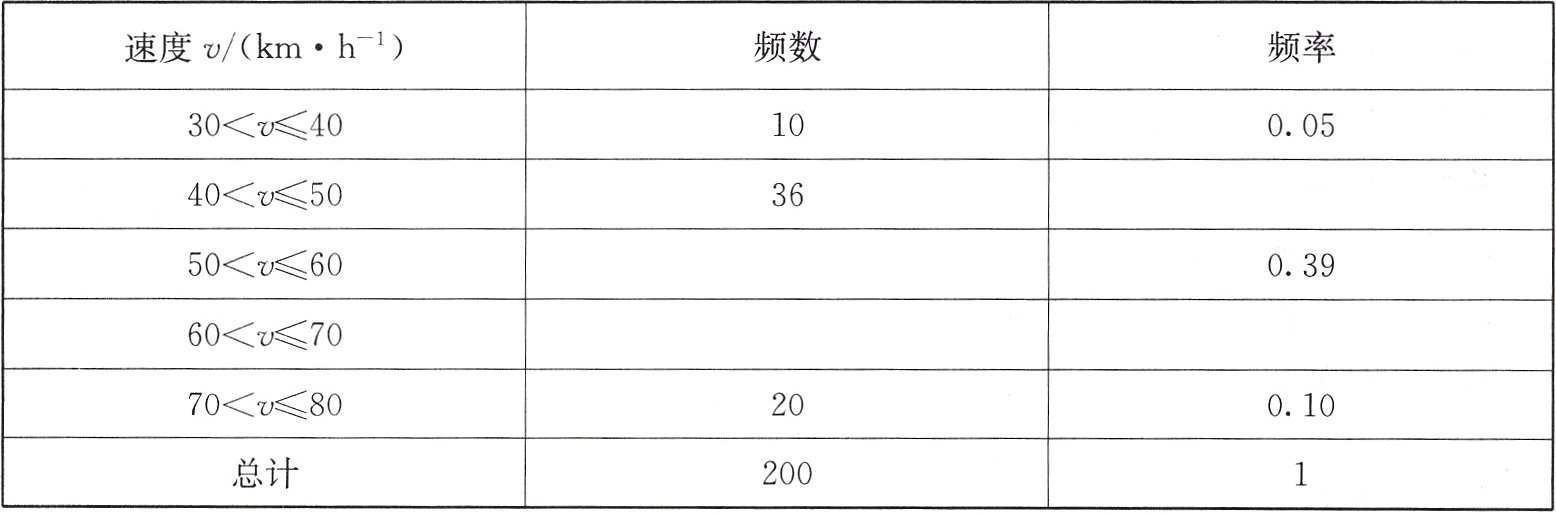 总计200