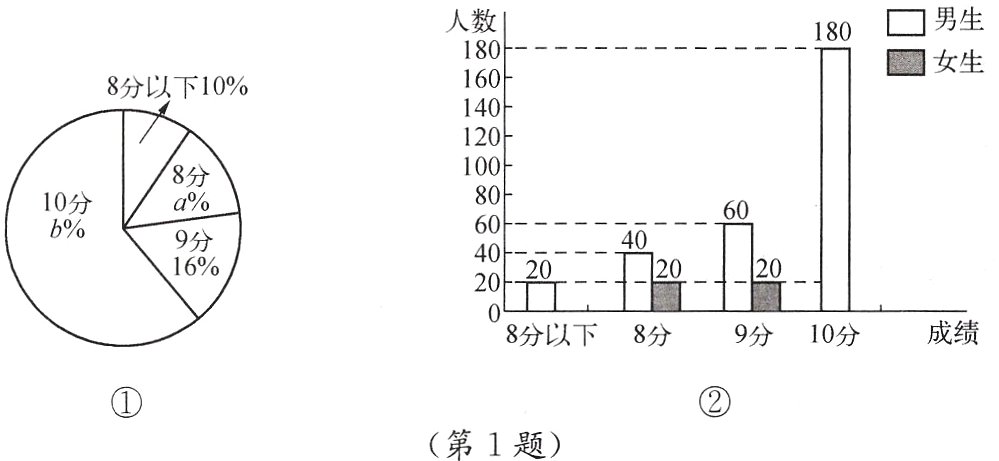 第1题