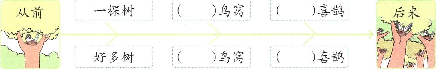 喜鹊好多树鸟窝