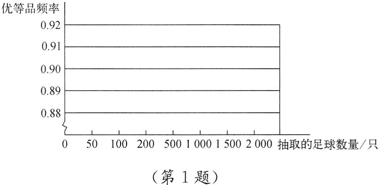 第1题