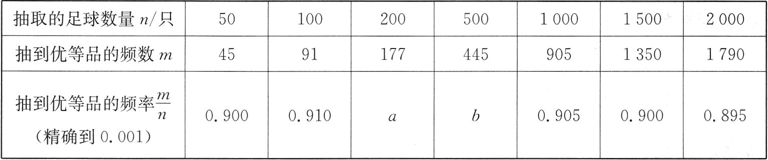 精确到0001