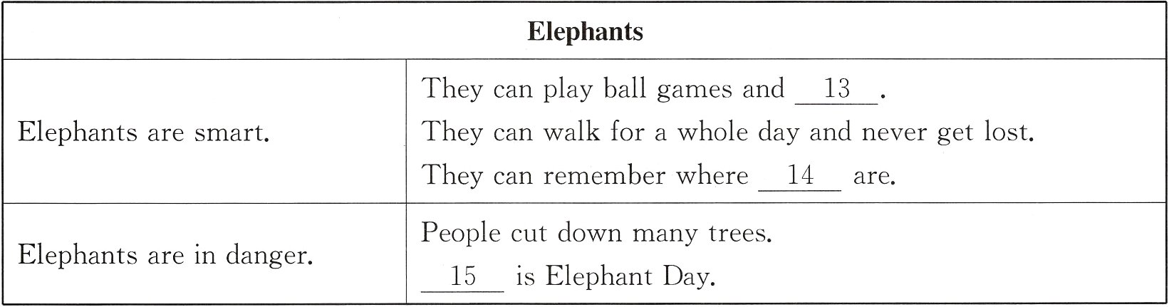 15isElephantDay