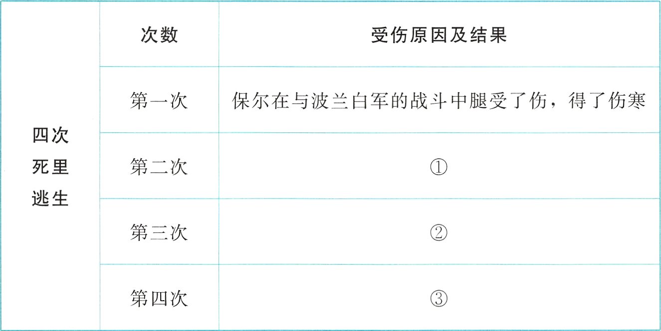 第四次