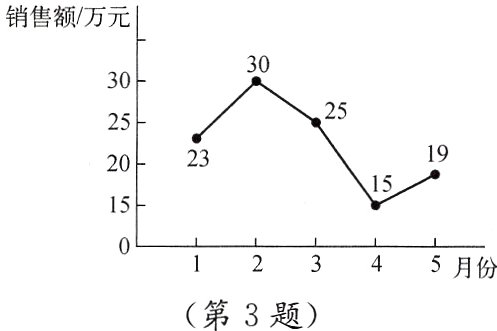 第3题