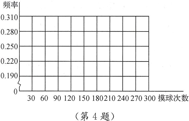 第4题