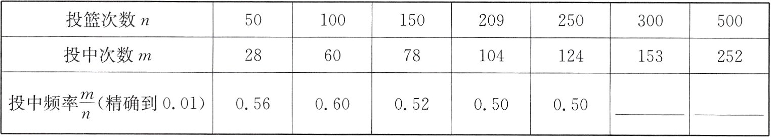 fracmn投中频率精确到001056060052050050