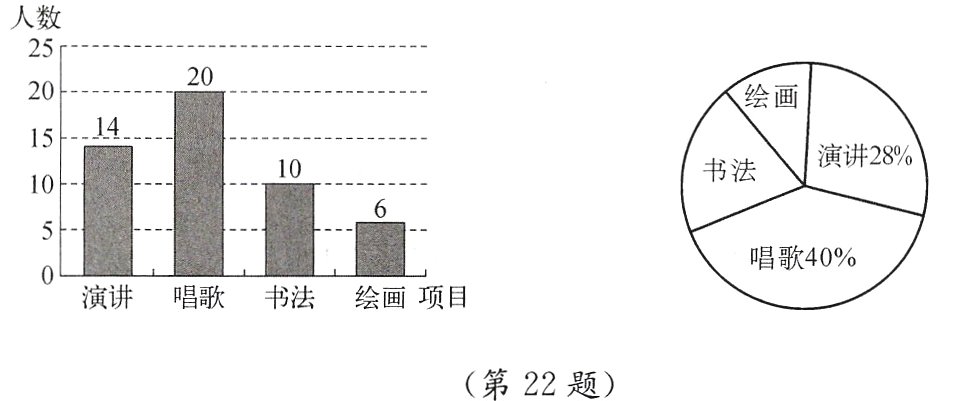 第22题