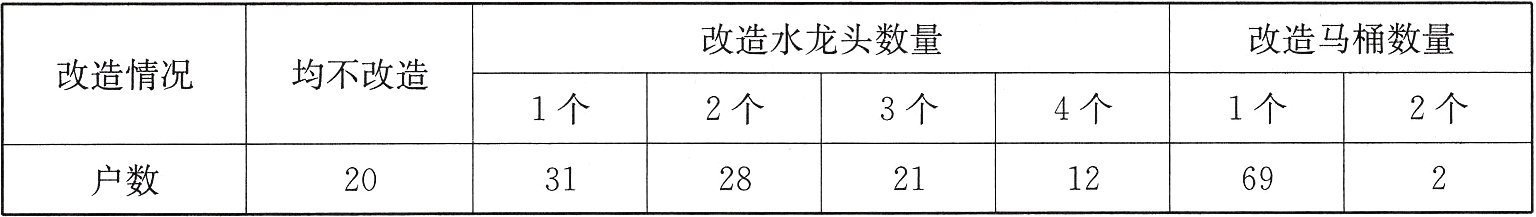 户数312821126920