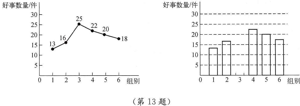 第13题