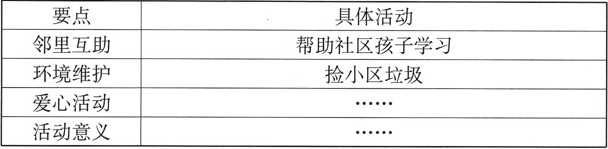 活动意义