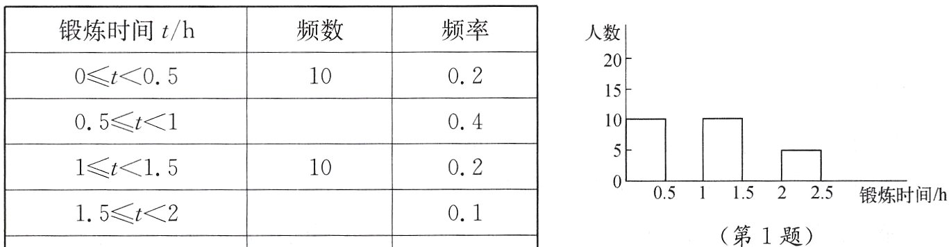 15t201第1题