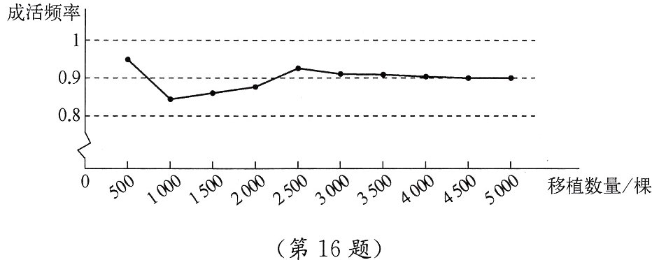第16题