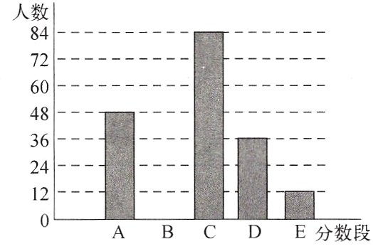ABCDE分数段