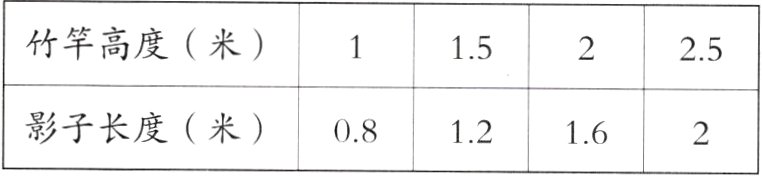 影子长度米081216