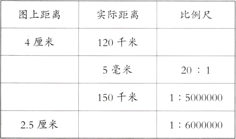 25厘米16000000