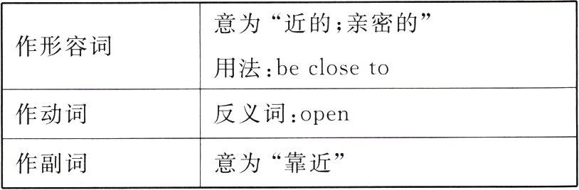 意为靠近作副词