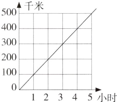 12345小时